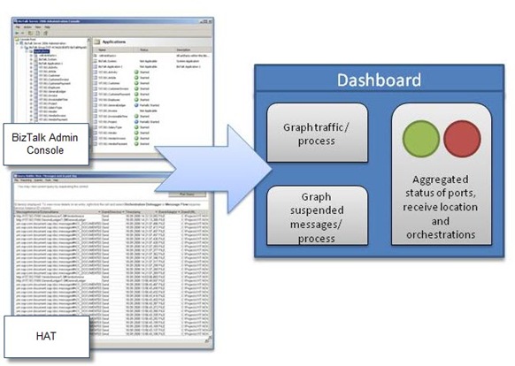 Monitor DashBoard